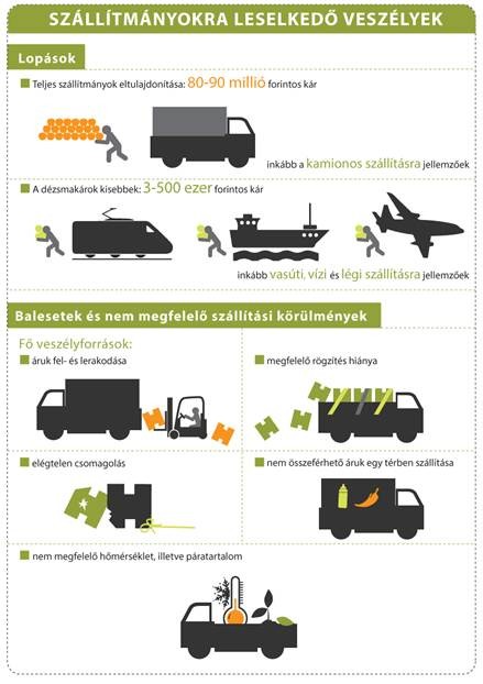 Akciófilmbe illő módszerekkel rabolnak ki kamionokat