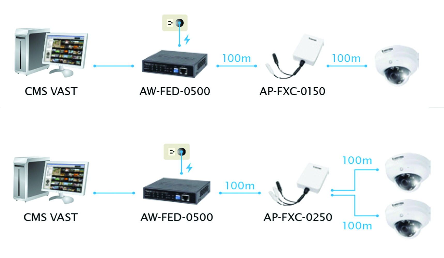 A 3 új Vivotek PoE extenderrrel megszűnnek a távolsági korlátok (x)