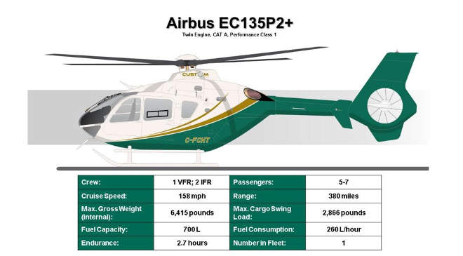 OMSZ: éjszakai mentésre is alkalmasak lesznek az új helikopterek